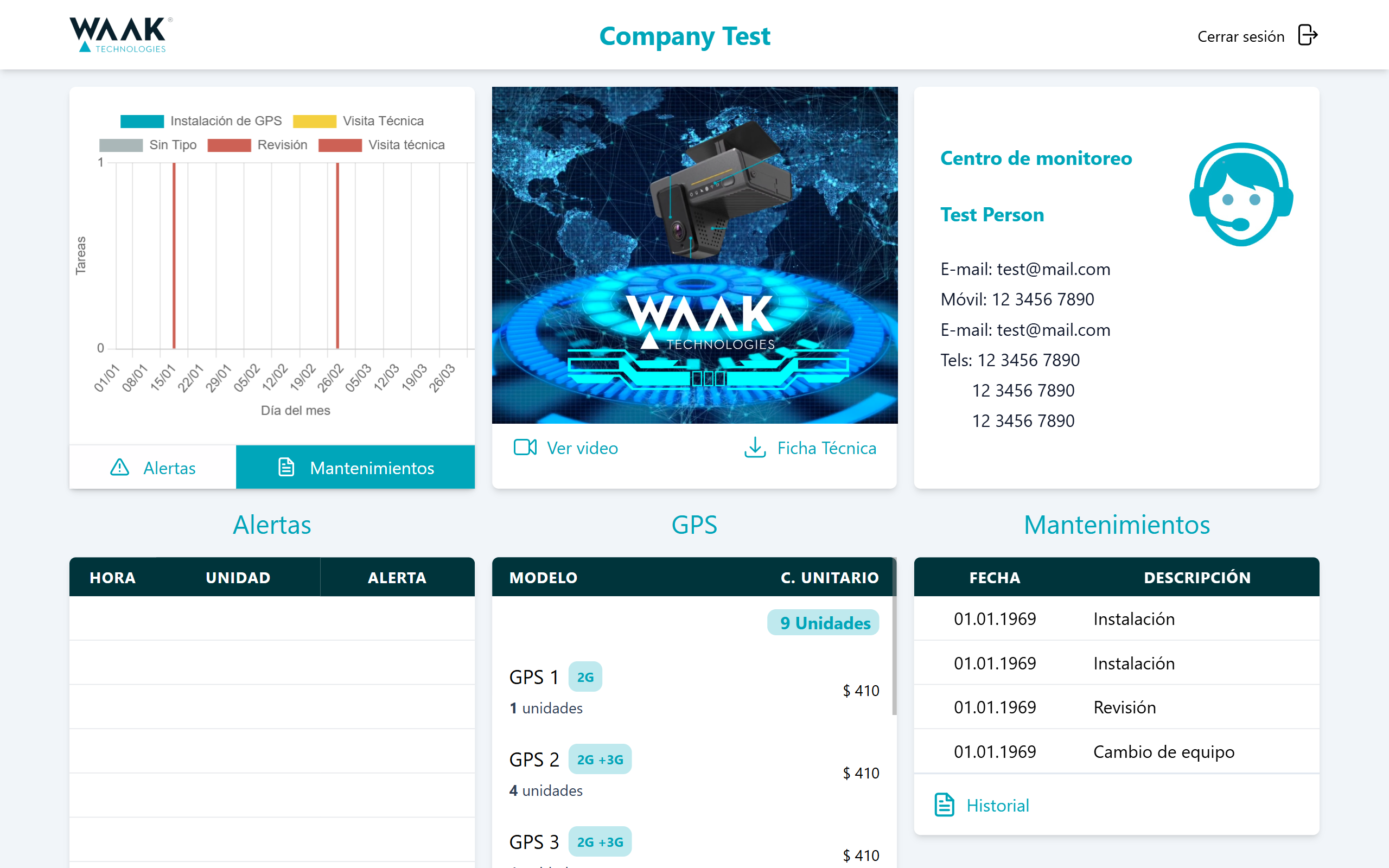 Custom monitoring dashboard with charts and insights about units and GPS alerts
